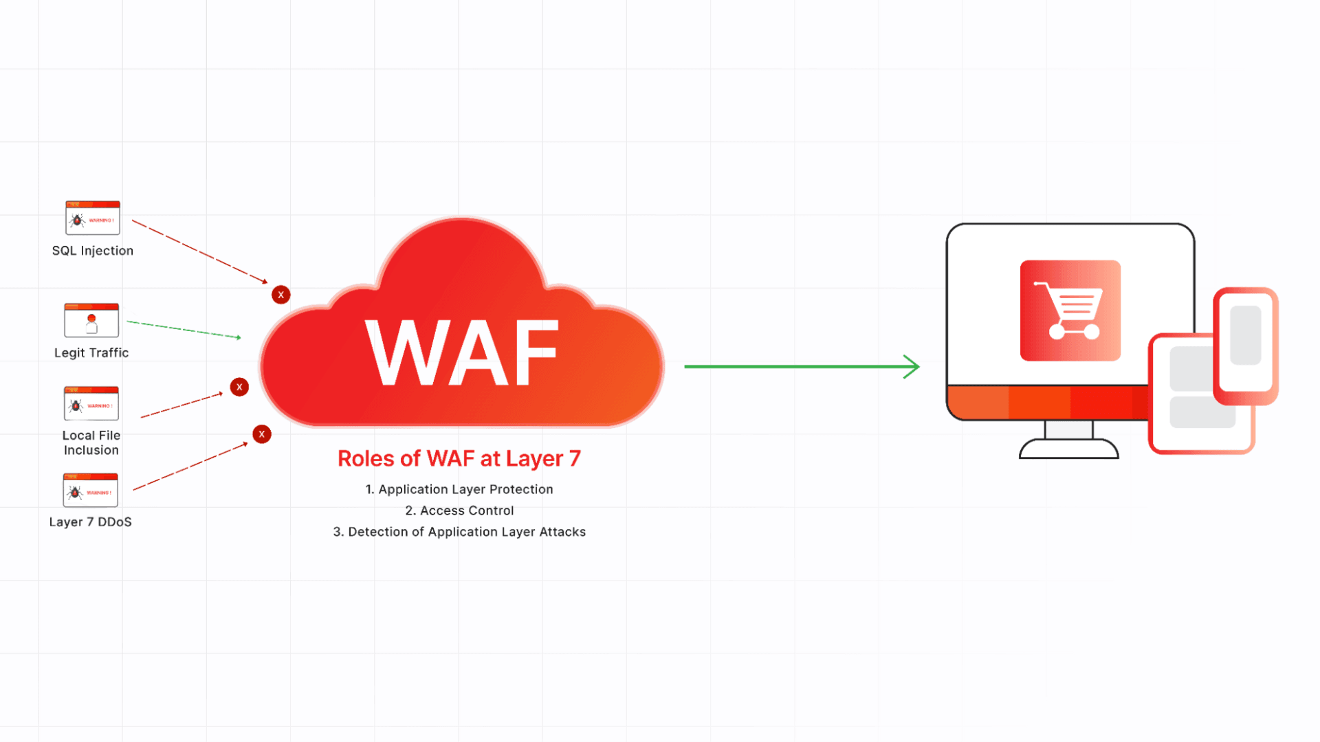 waf truyền thống là gì.png
